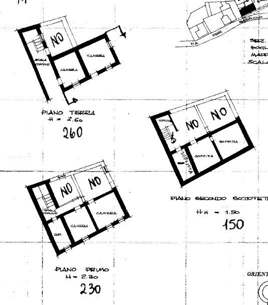 plan immobiliare