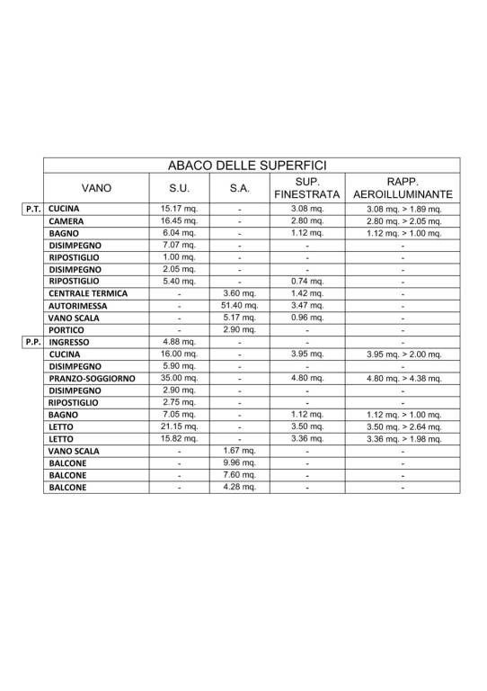 TAVOLA N.2 (PROGETTO) 4