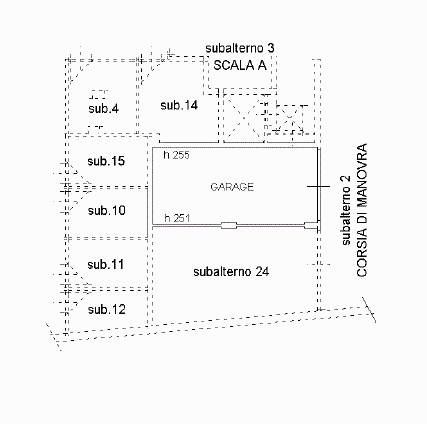 pnl pi