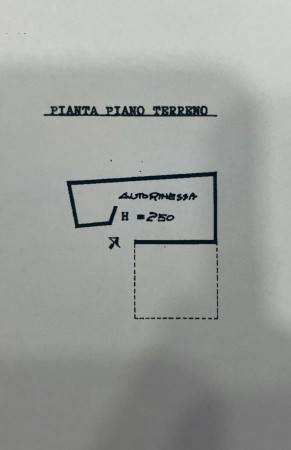 PLANIMETRIA