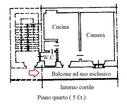 Planimetria