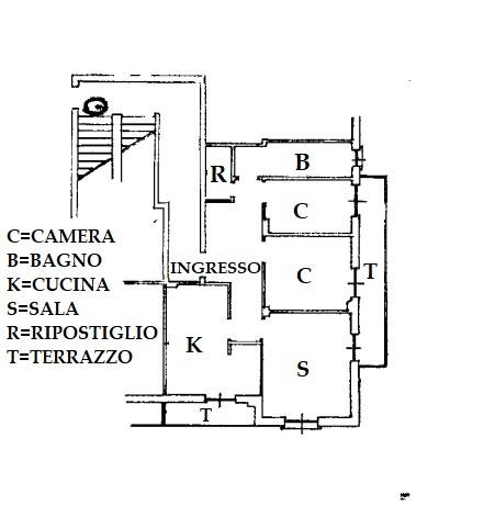 Plan Commerciale