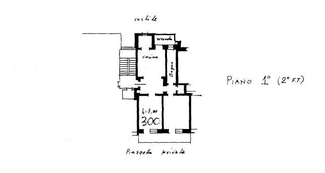 Planimetria