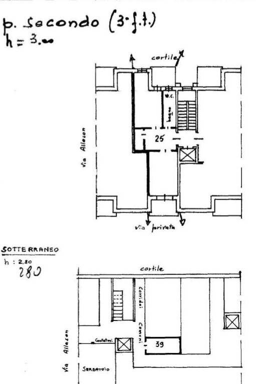 PLANIMETRIA