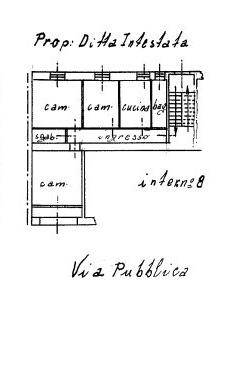 plan annunci