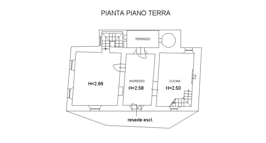 Planimetria