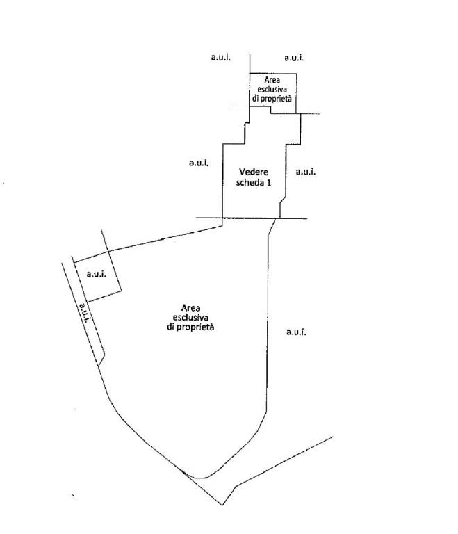 area di proprietà