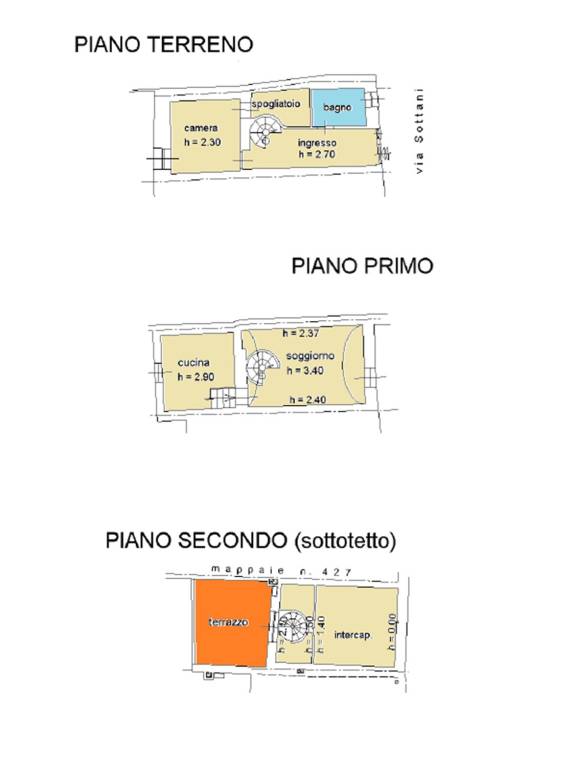 plan rossetti