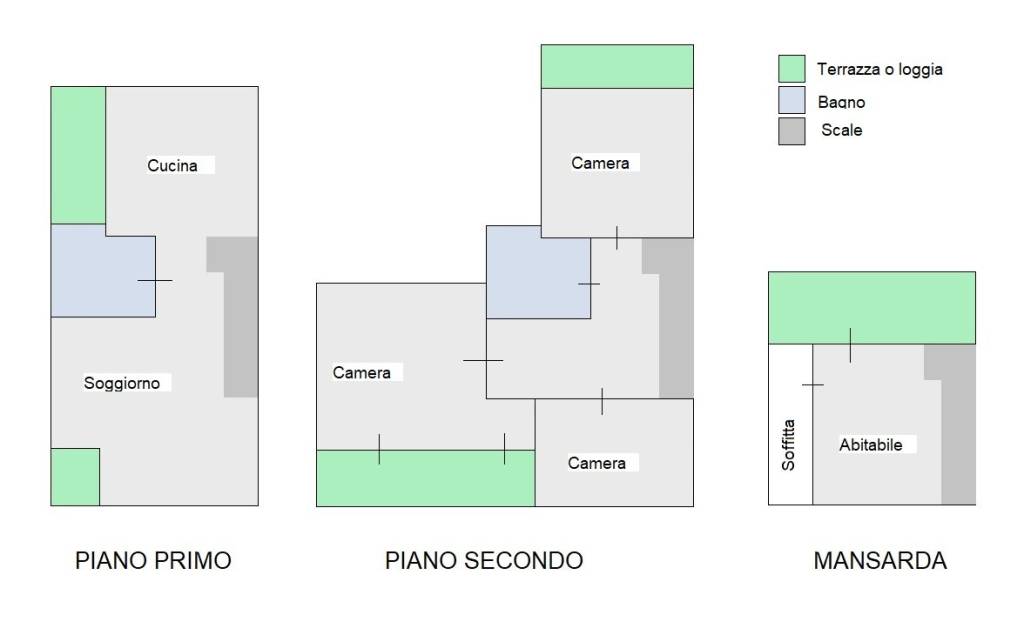 Planimetria Abitazione