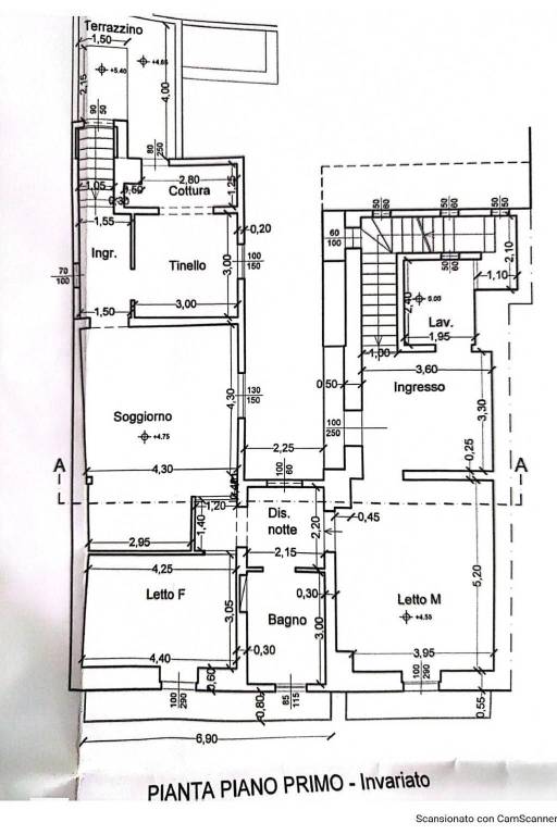 plan per siti 3