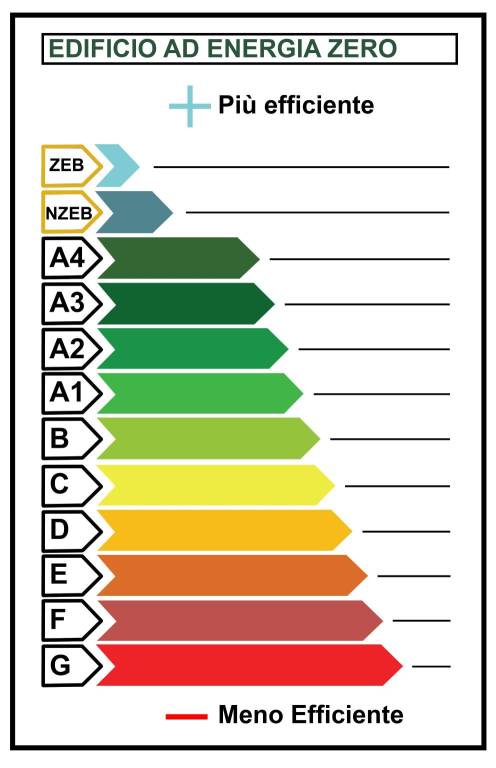 ClasseEnergetica