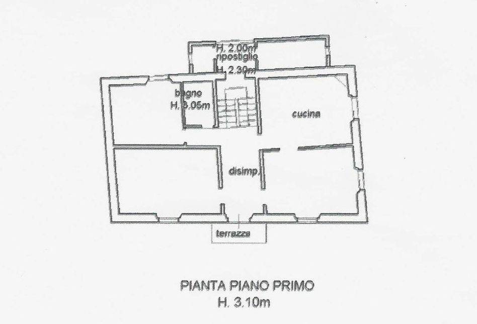 Planimetria