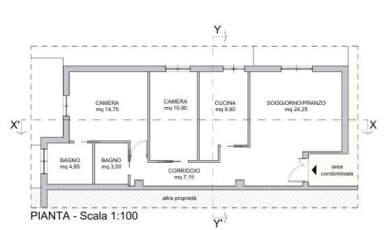 PLAN SENZA DATI 