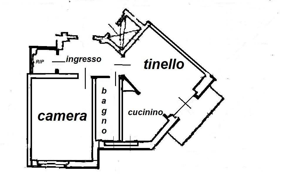 svizzera plani