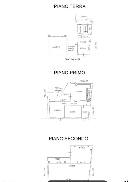 planimetria