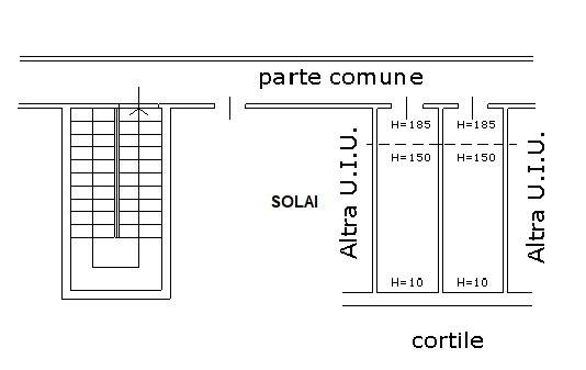 Planimetria SOLAI