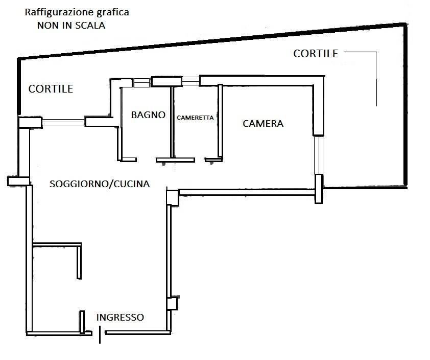 PLANIMETRIA