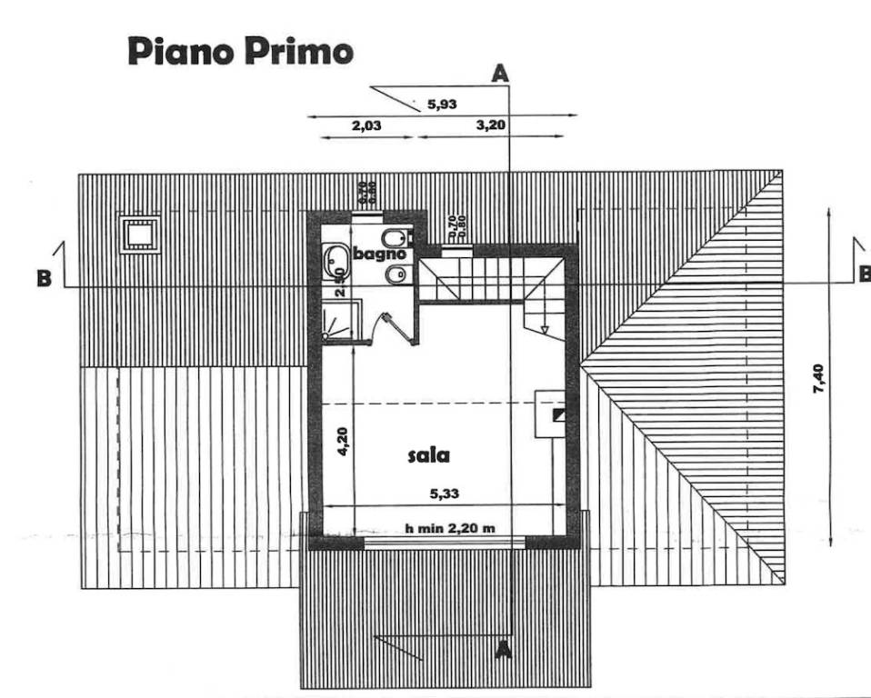 Planimetria