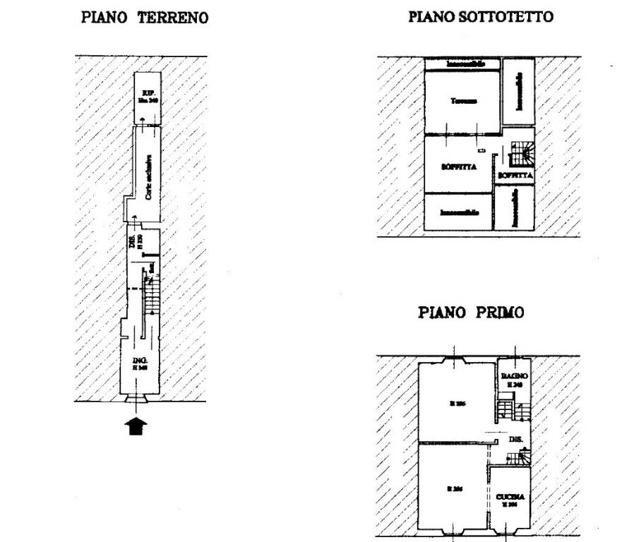 Planimetria