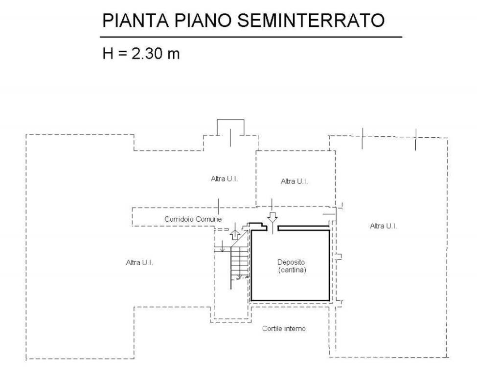 Planimetria