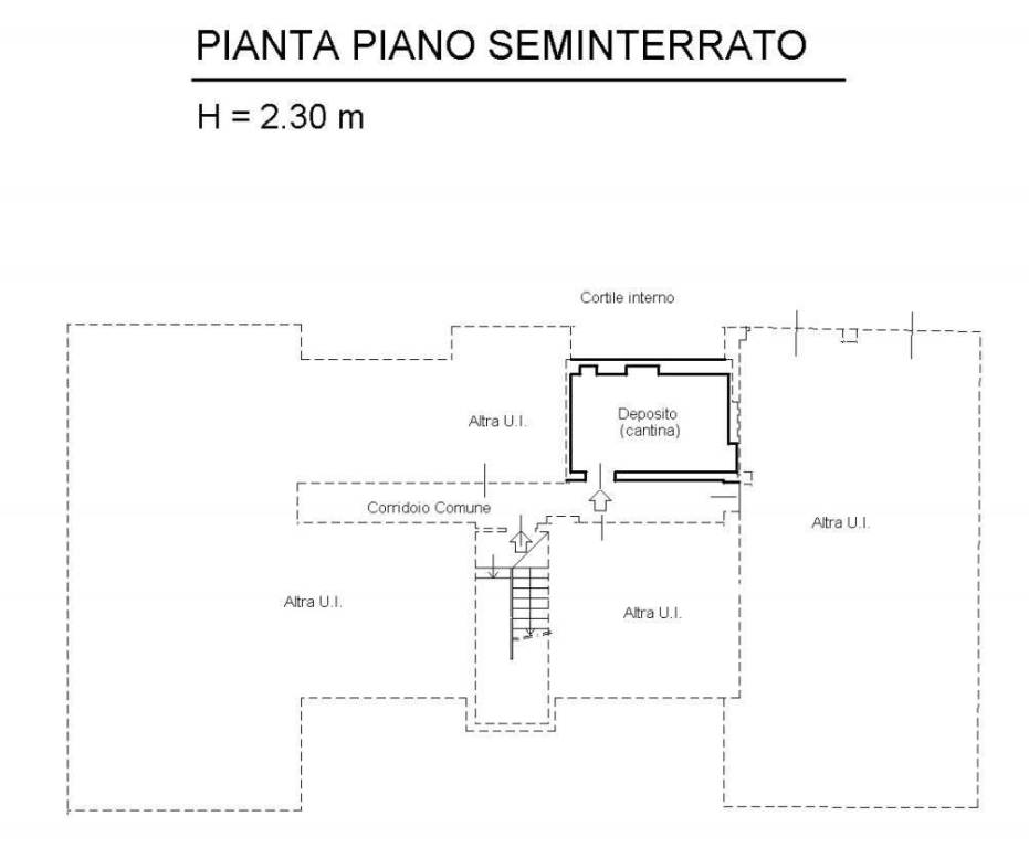 Planimetria