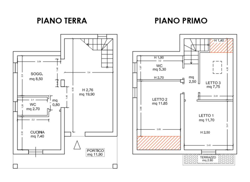 PLANIMETRIA