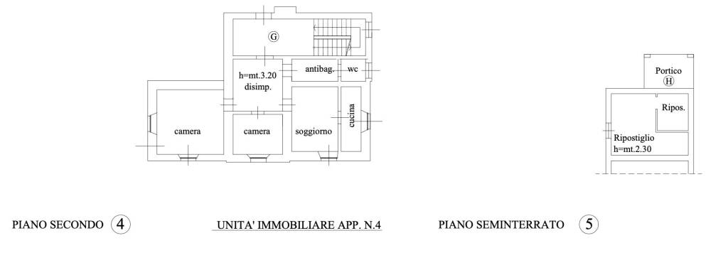 Planimetria