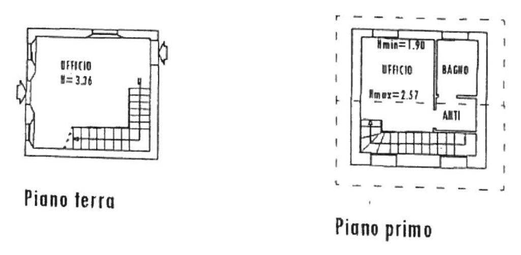 Planimetria