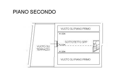 piano secondo