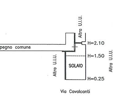 solaio