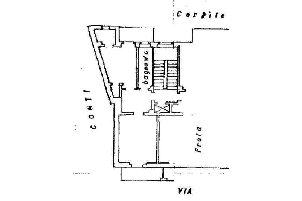 planimetria