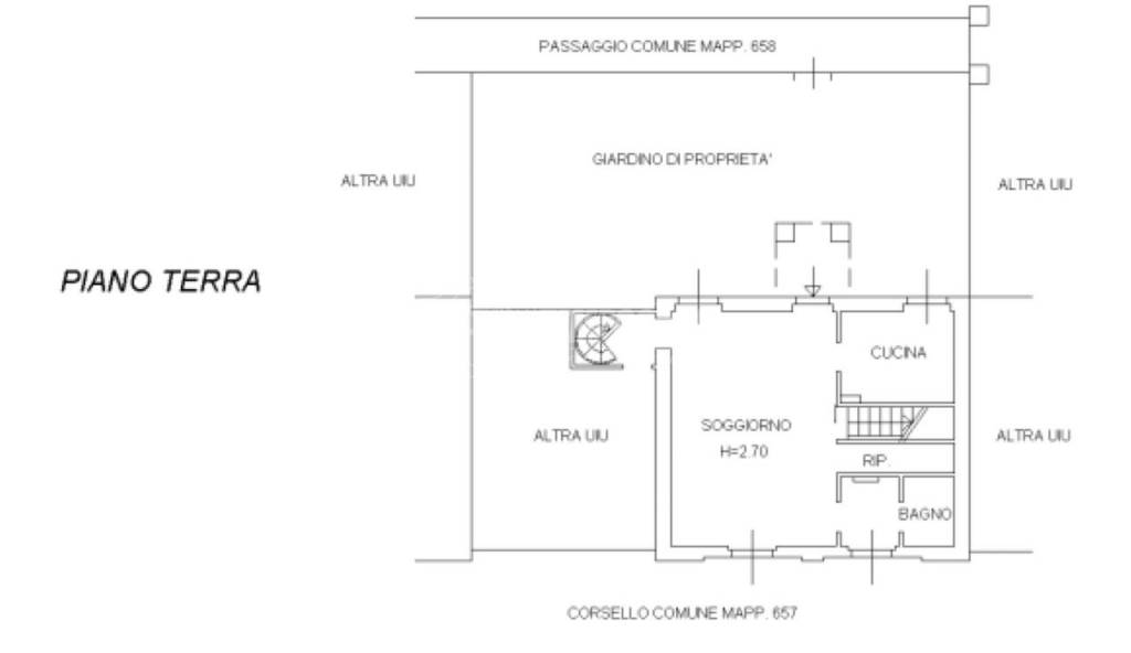 Planimetria