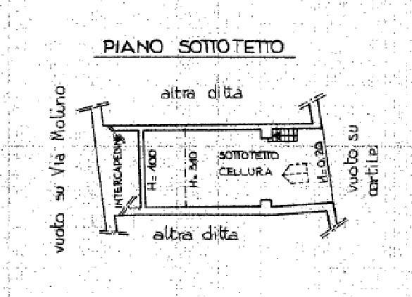 PLN IMMO 3