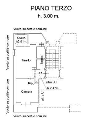 pln clienti