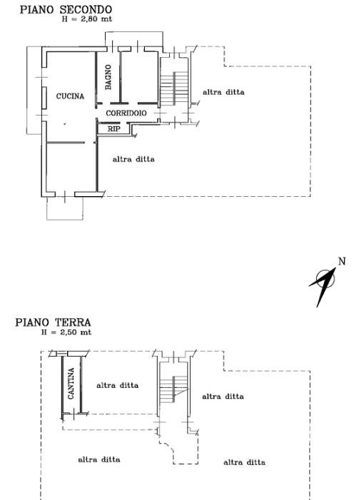 planimetria