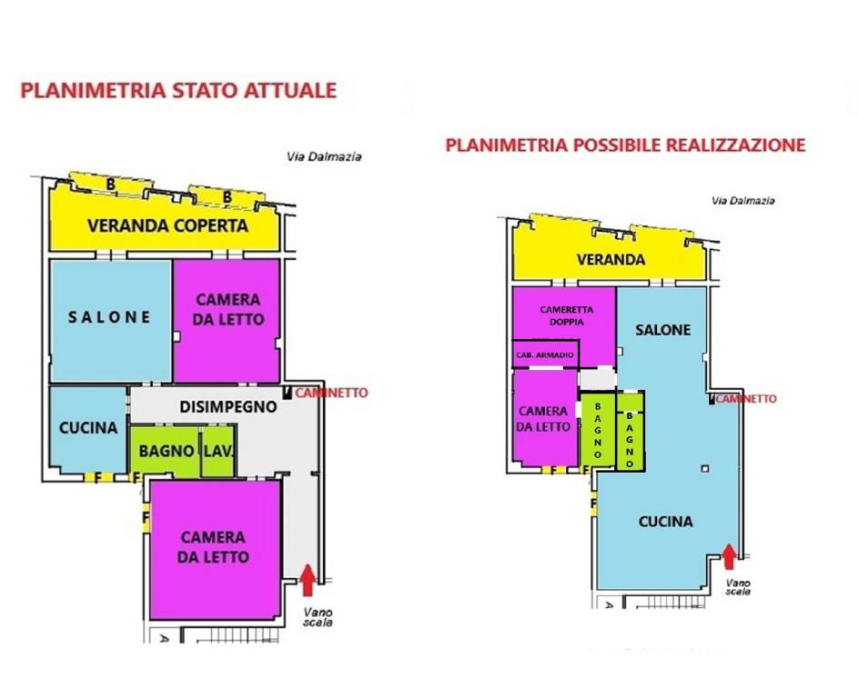 planimetria a confronto