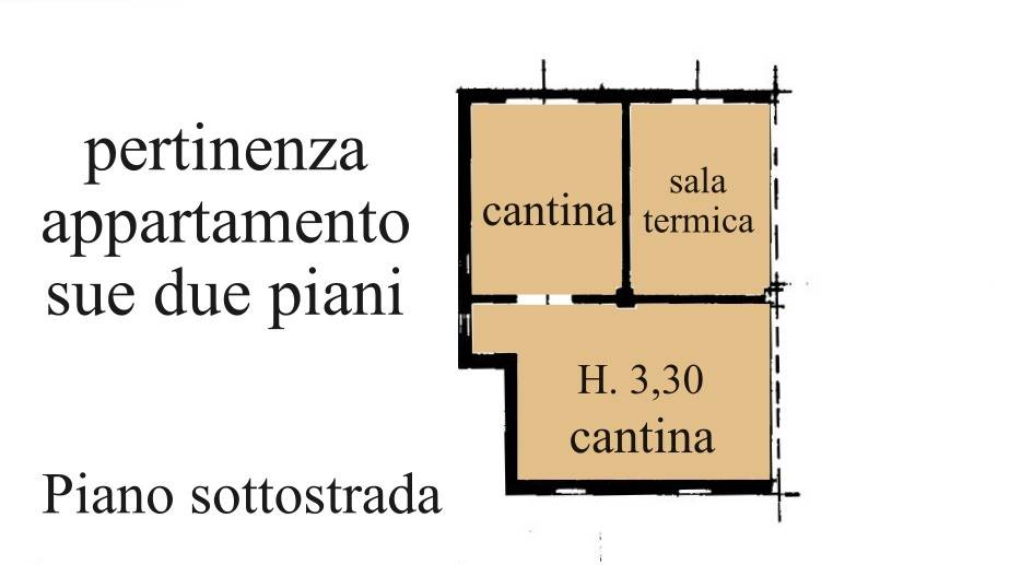 PLN- ABITAZIONI E PERTINENZE