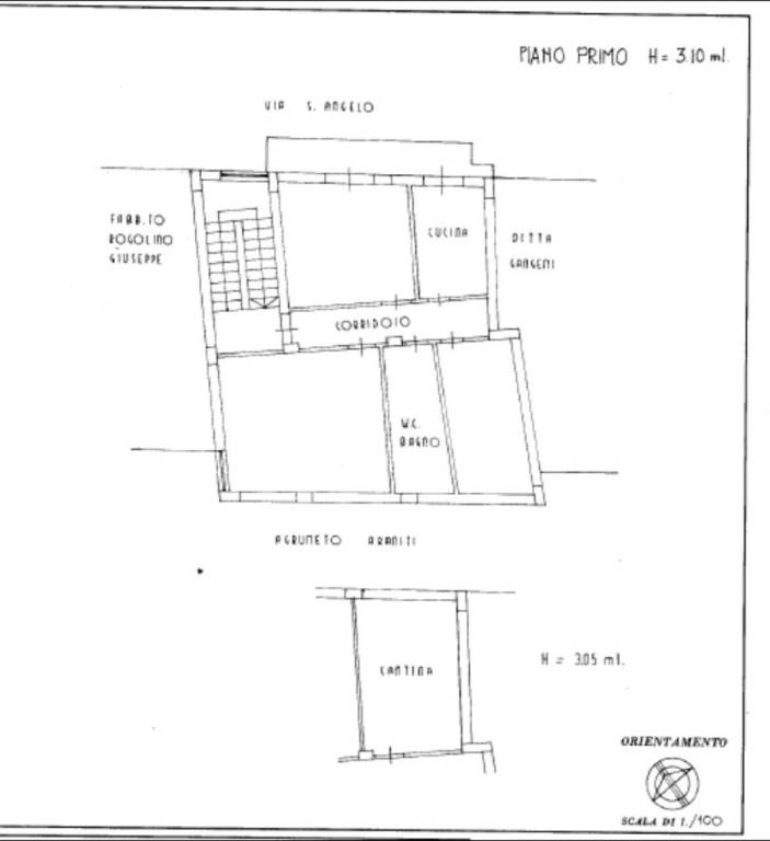 Planimetria