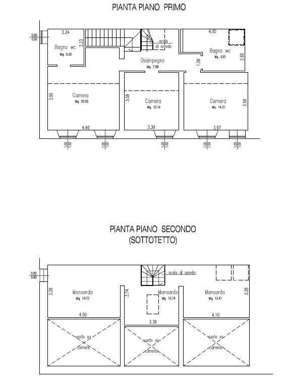 Pln P1 e P2