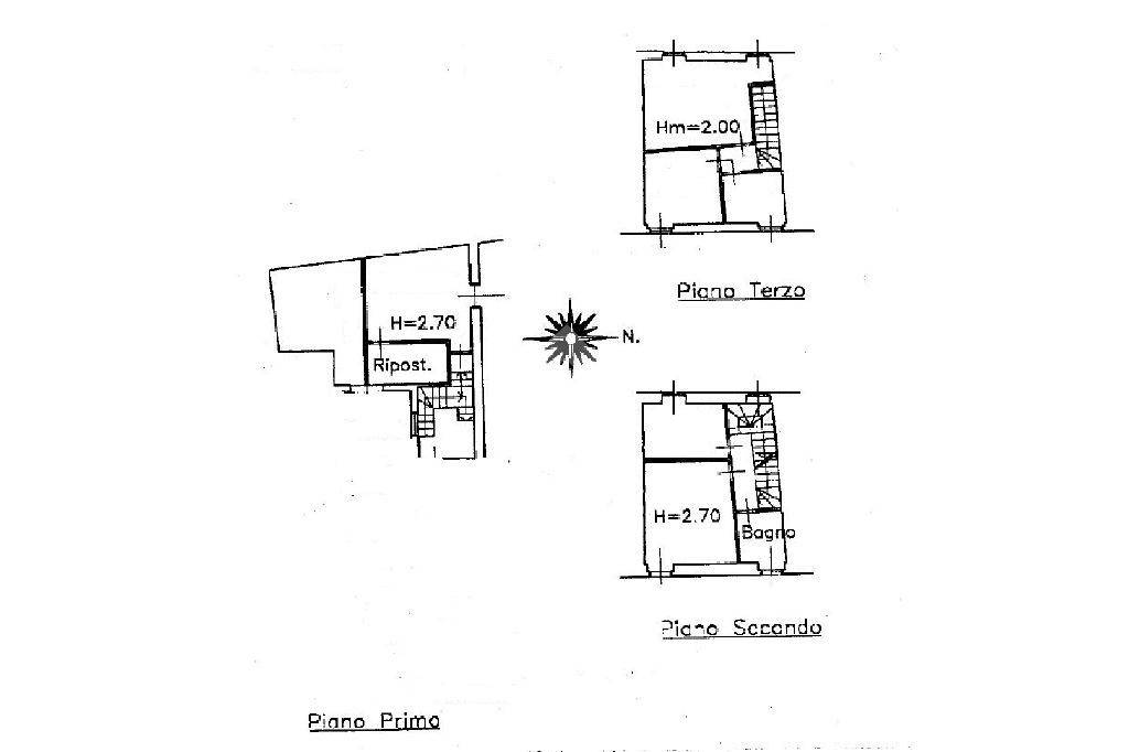 Planimetria