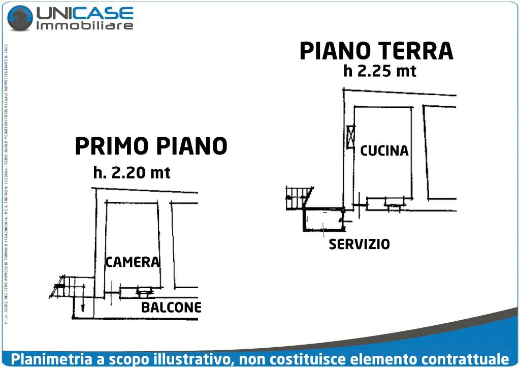 Planimetria