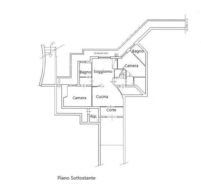 PLAN SOTTOSTANTE