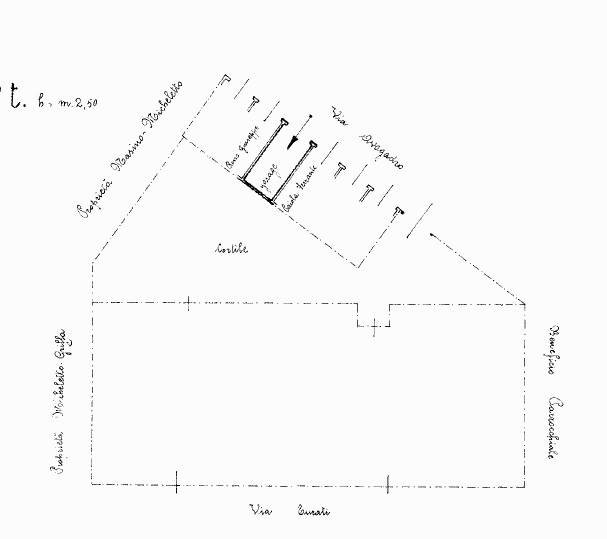 planimatria box