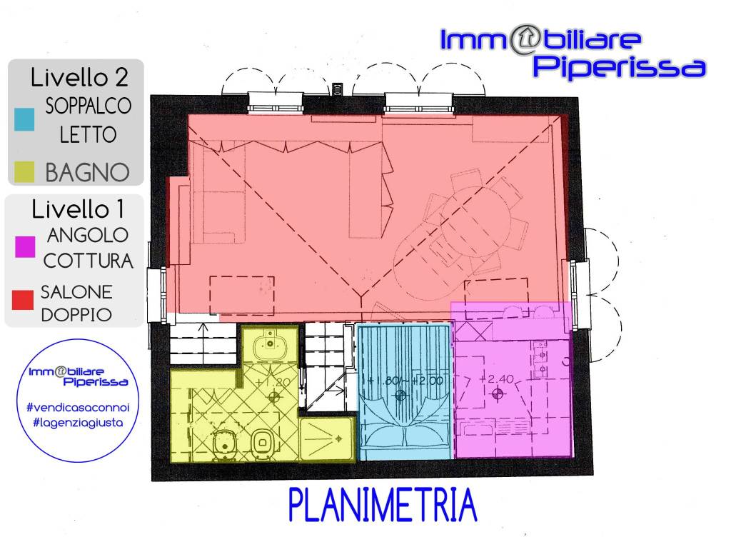 Planimetria