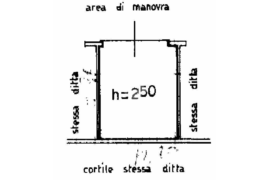 Pianta box