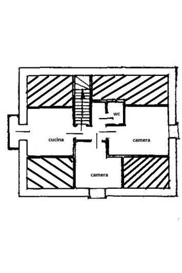 pln p2