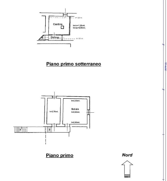 planimetria