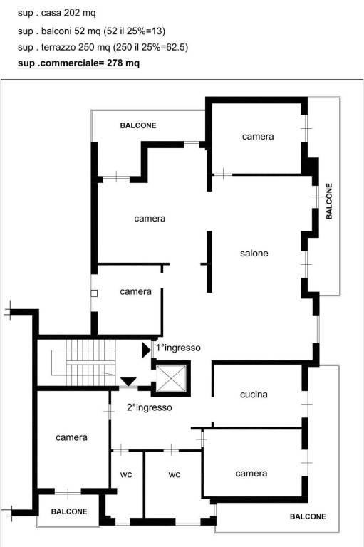 schema-distributivo