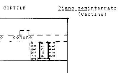 Plan cantina