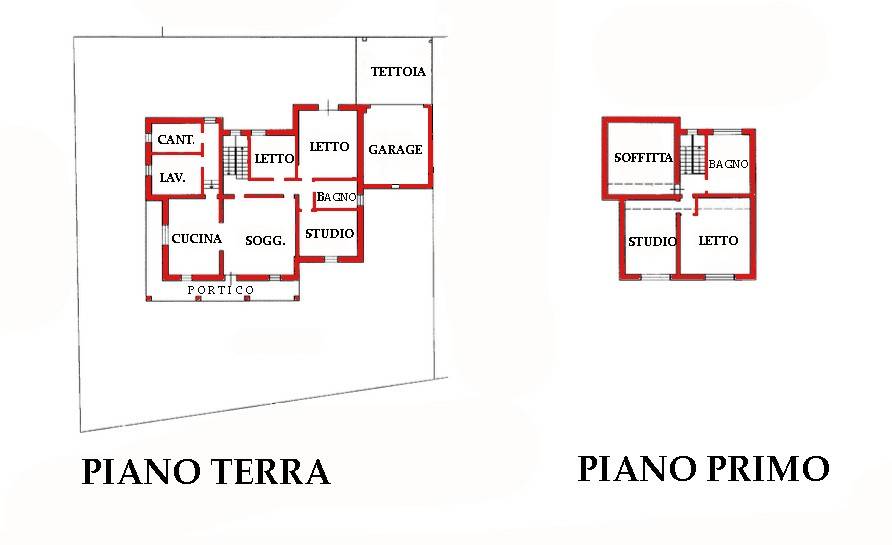 PLANIMETRIA